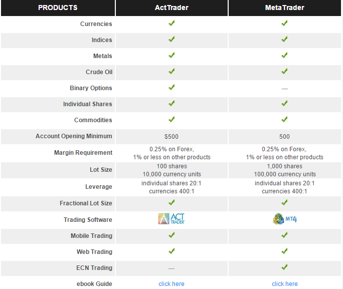 Account Types Account Types